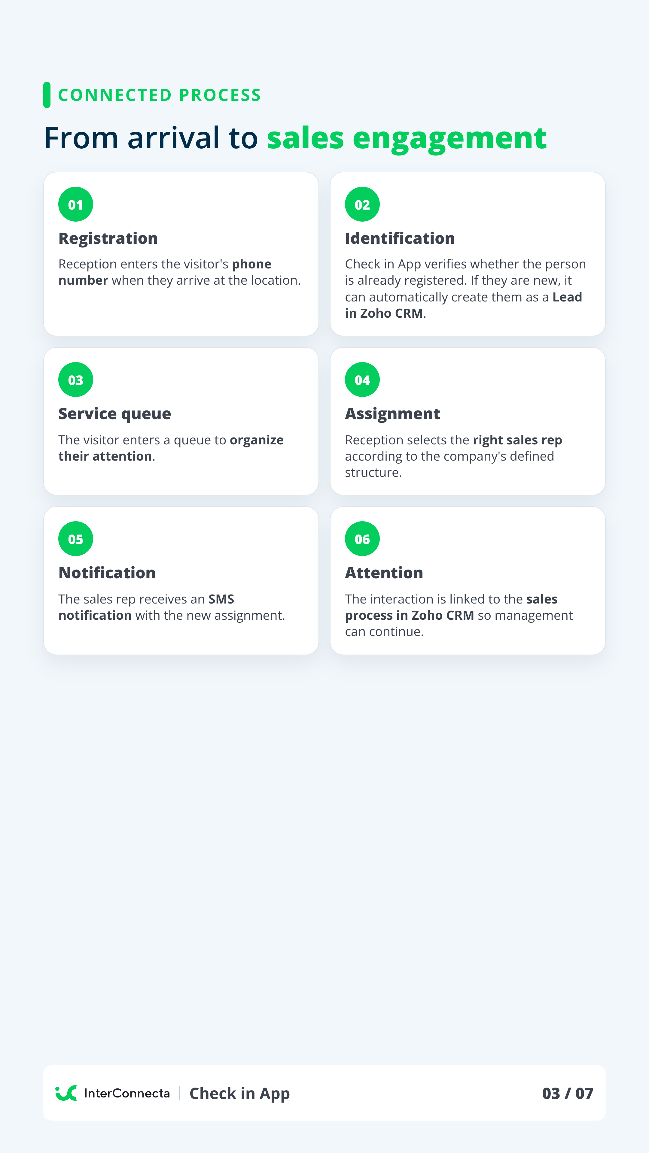 Vertical page 3 of the Check in App brochure
