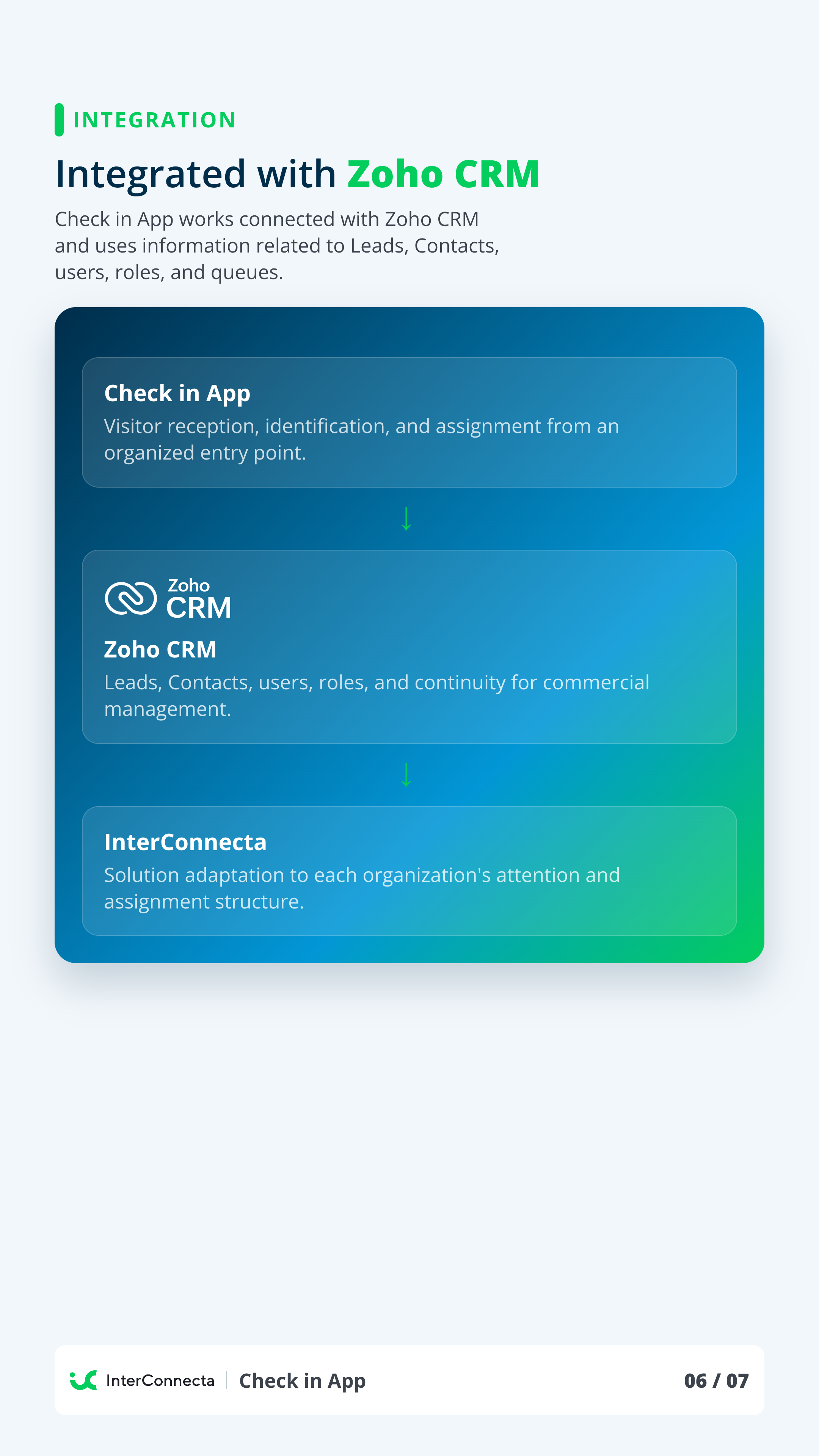 Vertical page 6 of the Check in App brochure