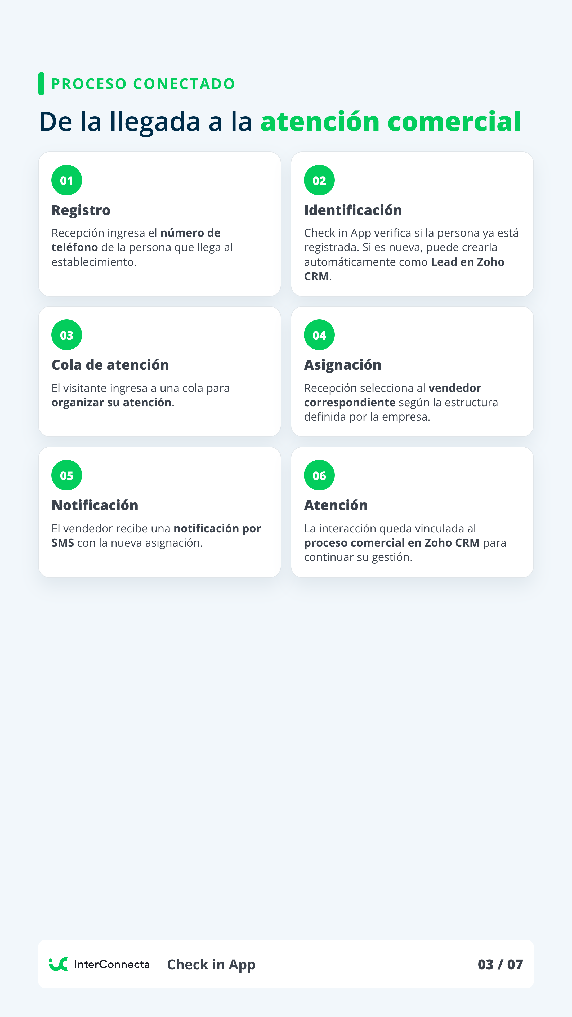 Pagina vertical 3 del brochure Check in App