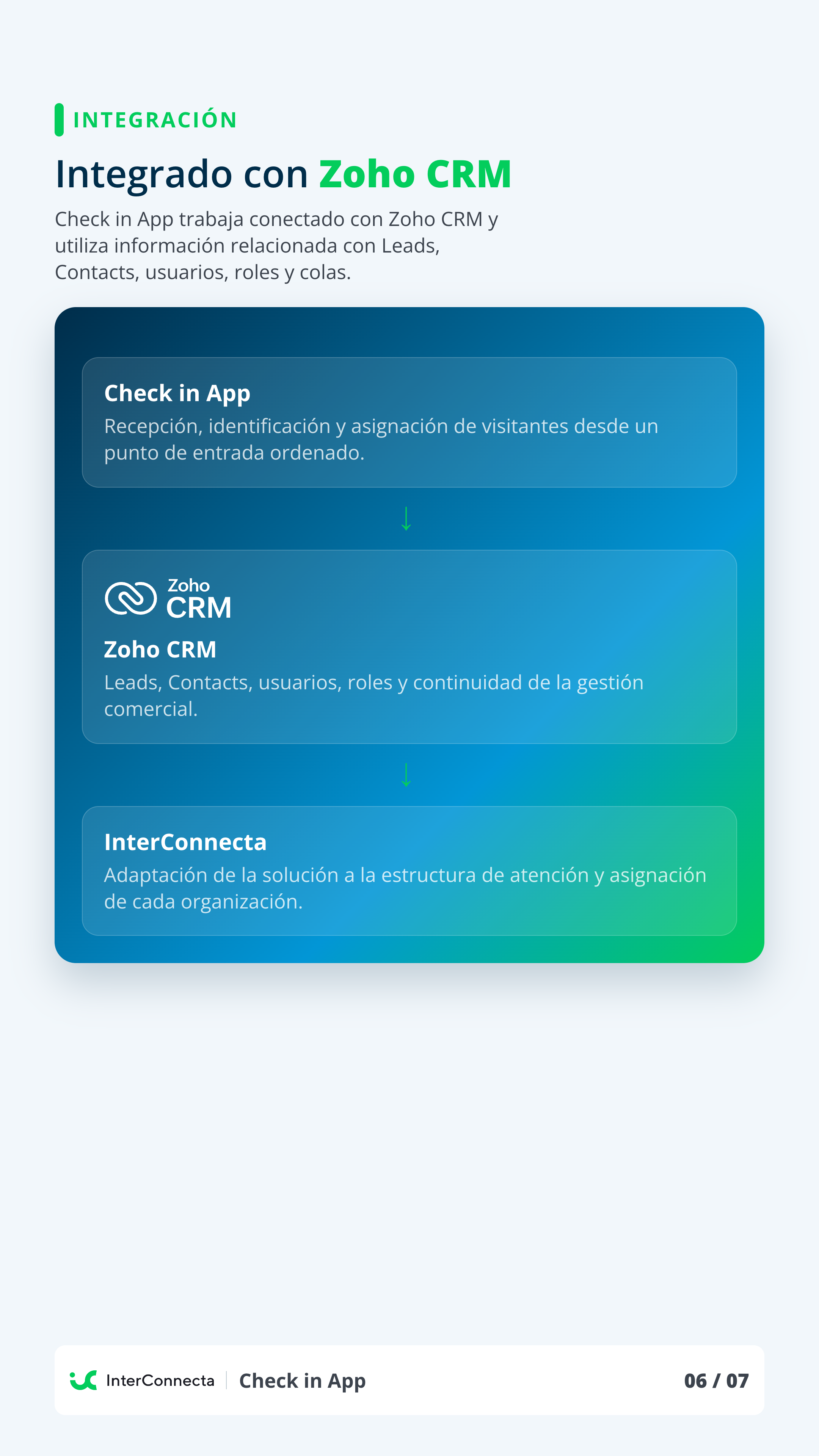 Pagina vertical 6 del brochure Check in App