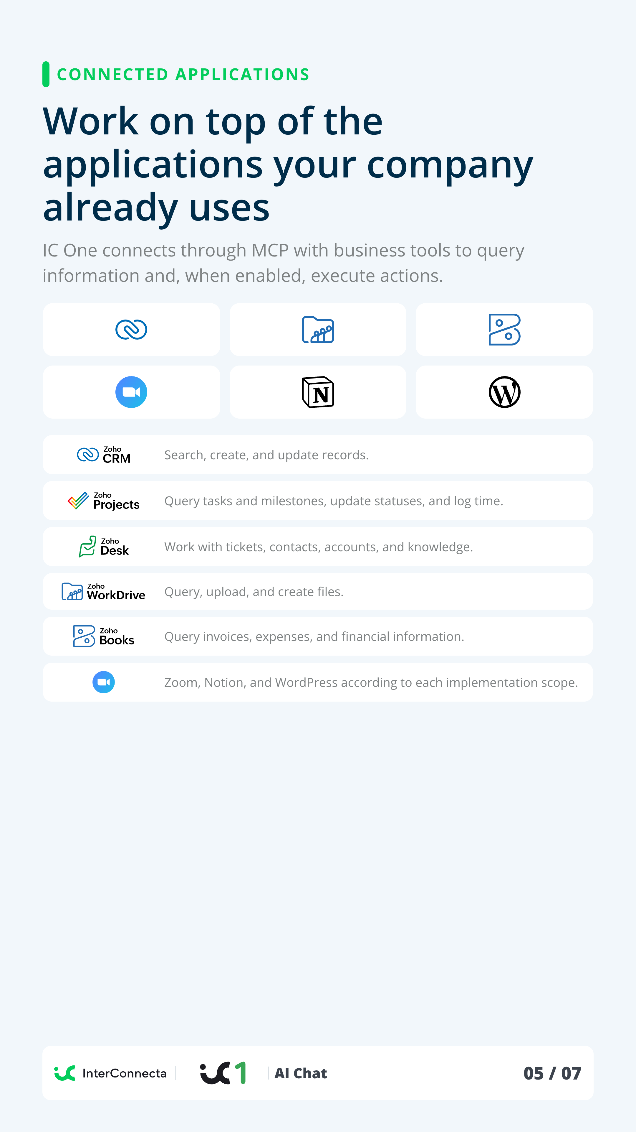 Vertical page 5 of the IC One AI Chat brochure