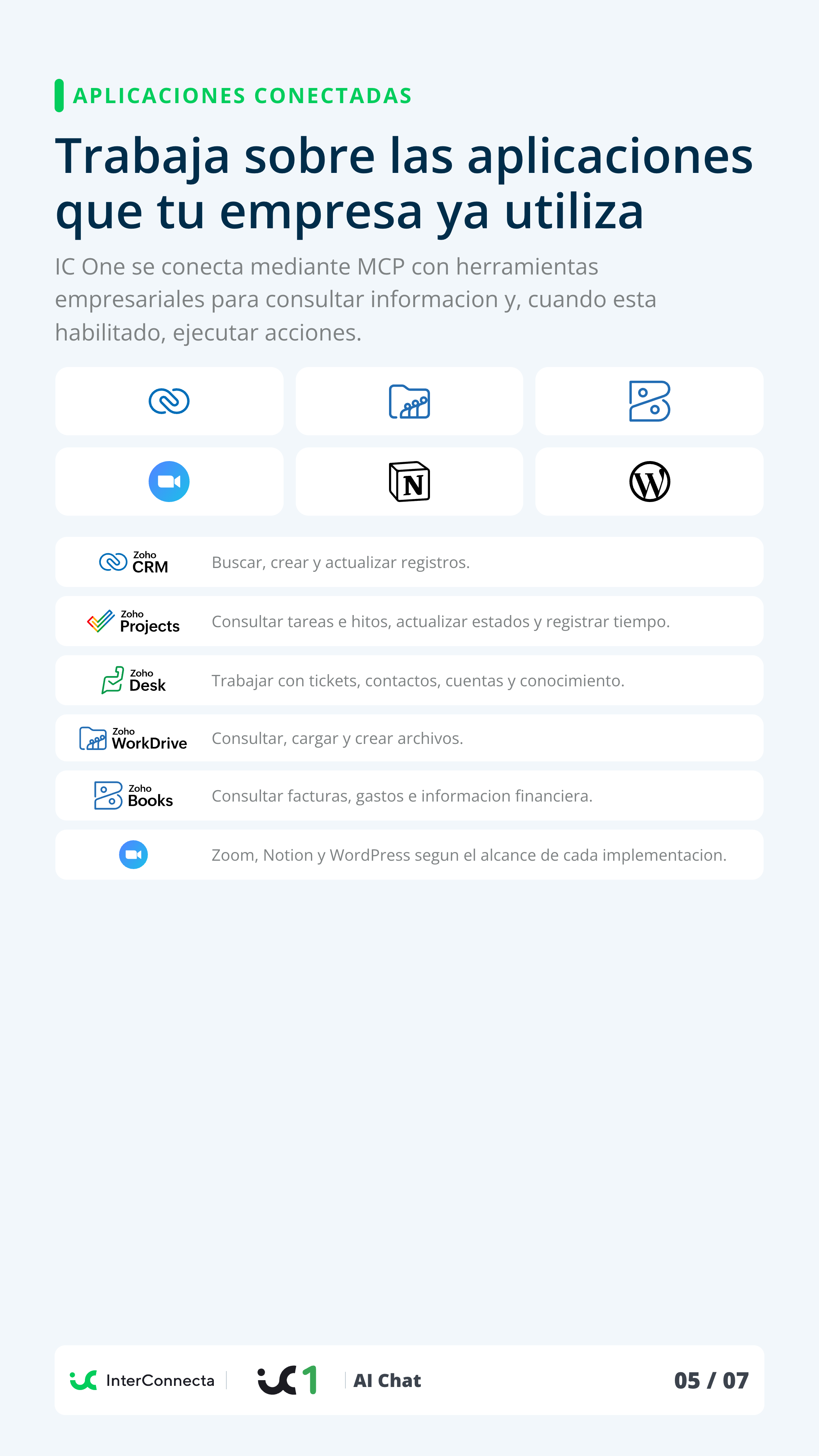 Pagina vertical 5 del brochure IC One | AI Chat