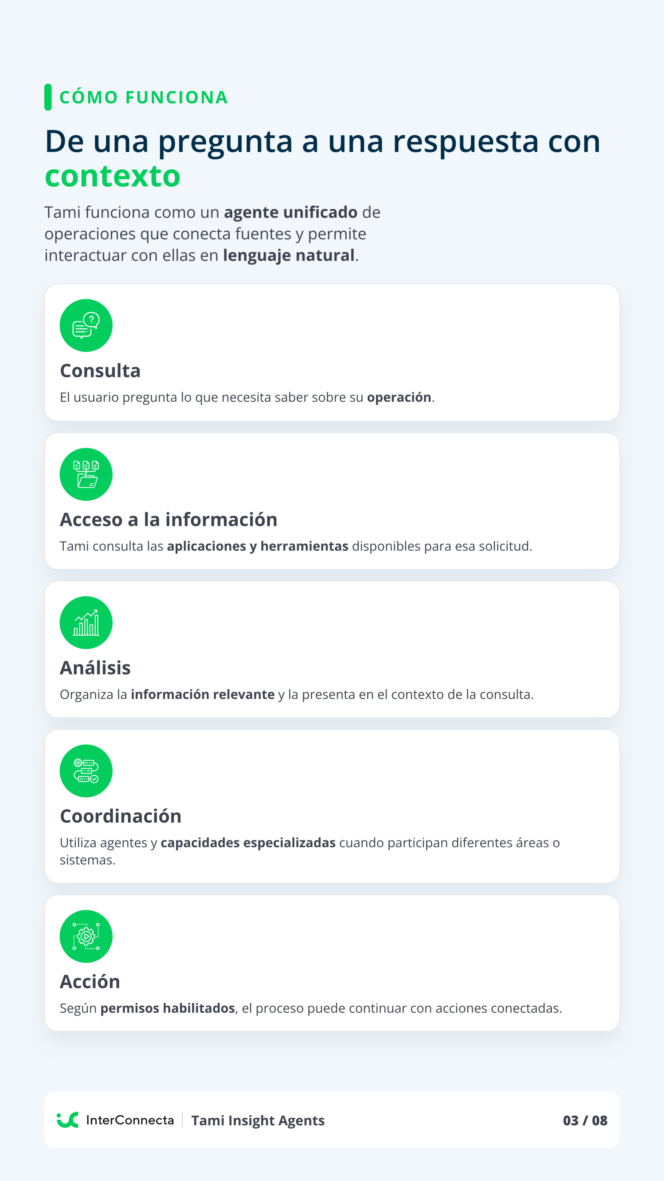 Pagina vertical 3 del brochure Tami Insight Agents