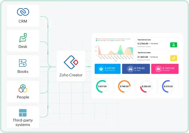 Zoho Creator low-code applications