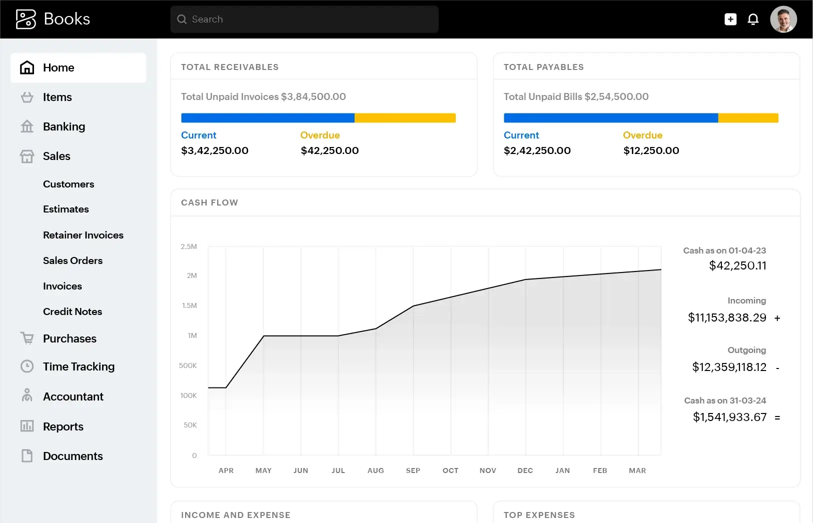 Financial dashboard in Zoho Books