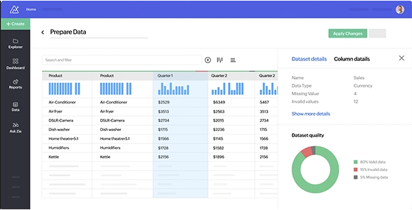 Data preparation and quality in Zoho Analytics