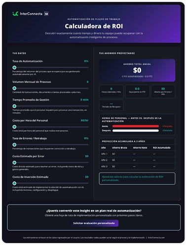 ROI and impact calculator