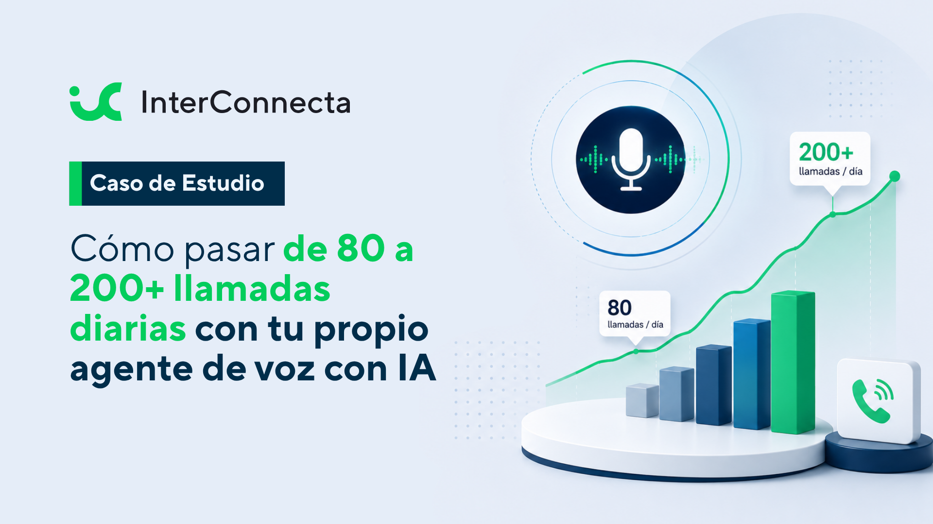Dial Run AI: el agente de voz con IA integrado a Zoho CRM
