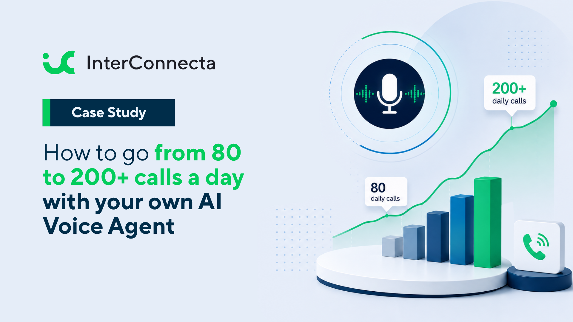 Dial Run AI: the AI voice agent integrated with Zoho CRM
